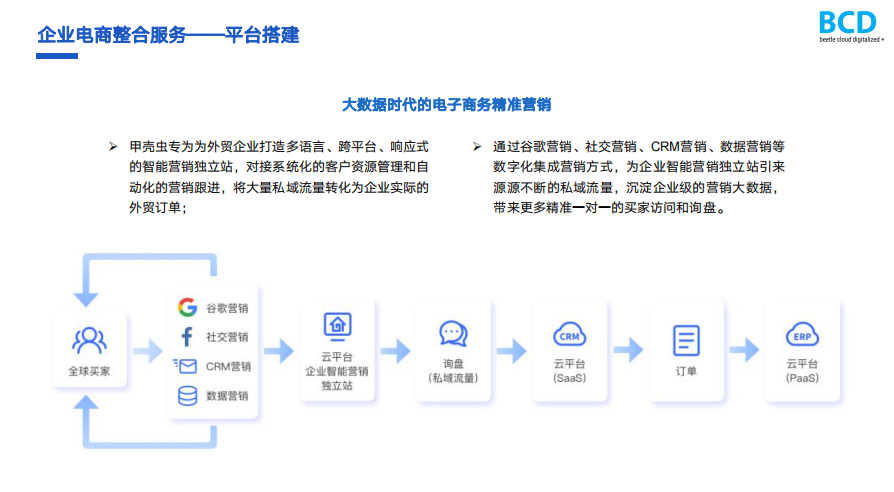 独立站建设