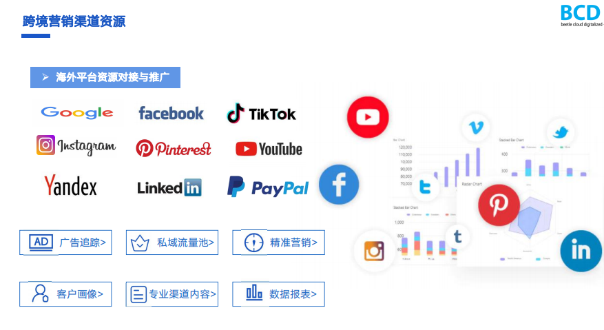 社媒内容运营