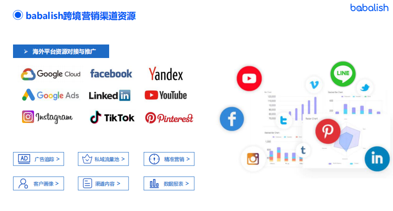 海外广告投放
