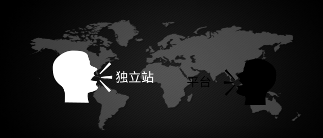 独立站短信营销